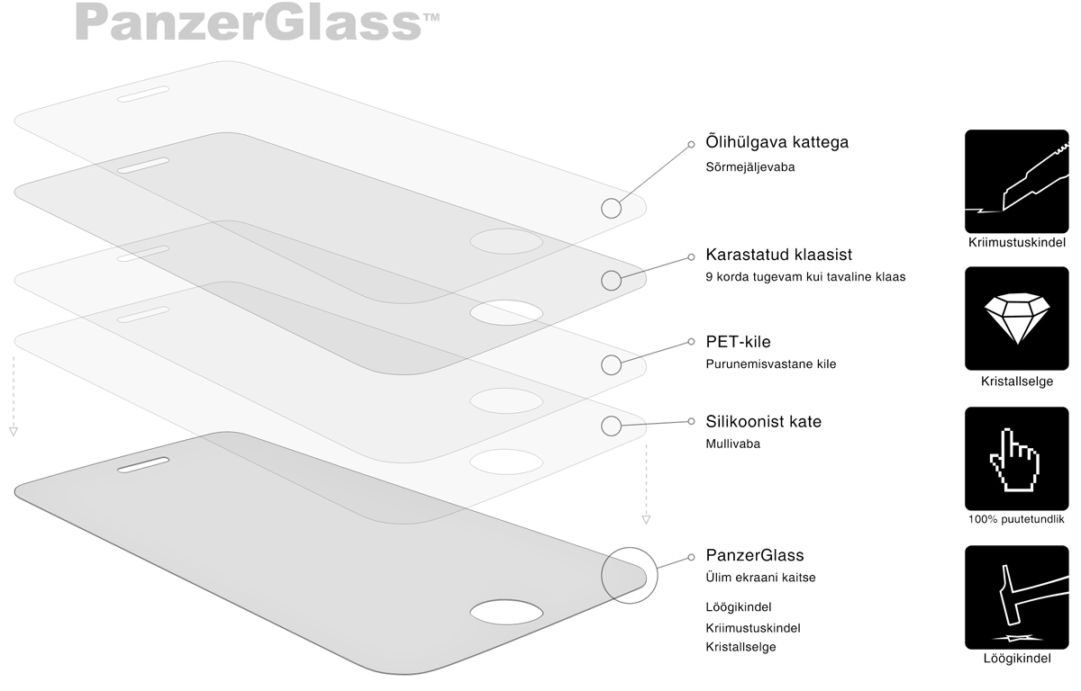 PanzerGlass kaitseklaasi tutvustus