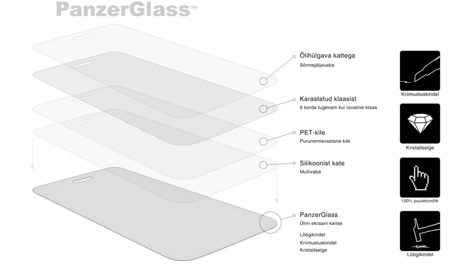 PanzerGlass kaitseklaasi tutvustus